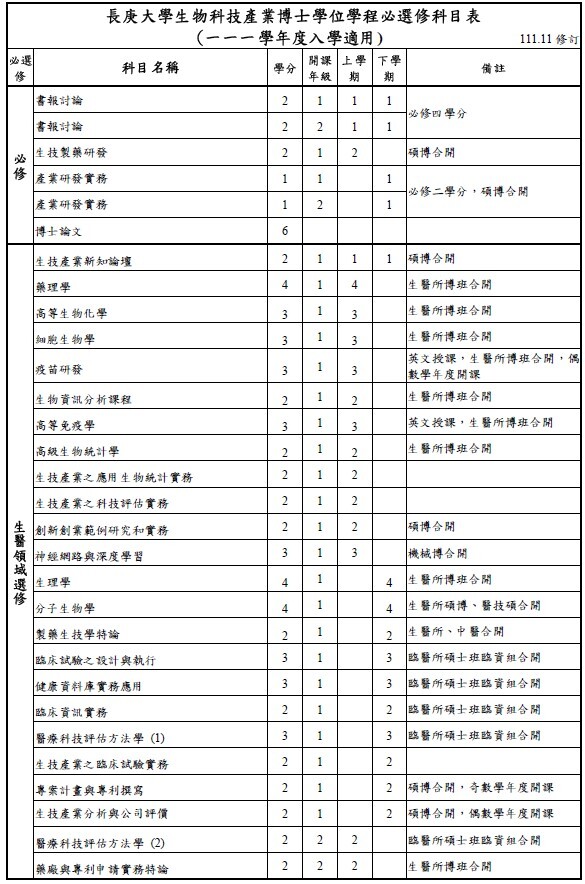 必選修科目表