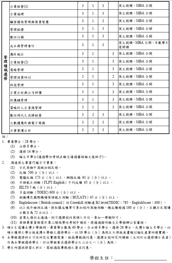 必選修科目表