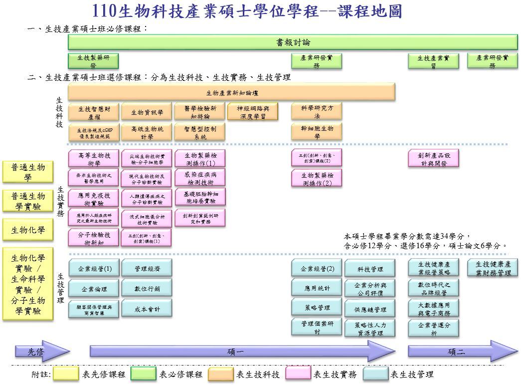 110碩課程地圖
